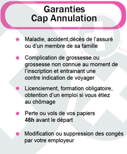 Cap Annulation